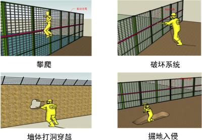 田林县周界防范报警系统四号