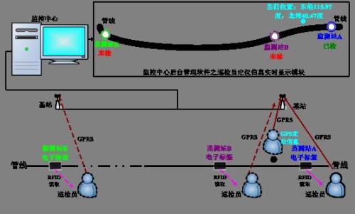 田林县巡更系统八号