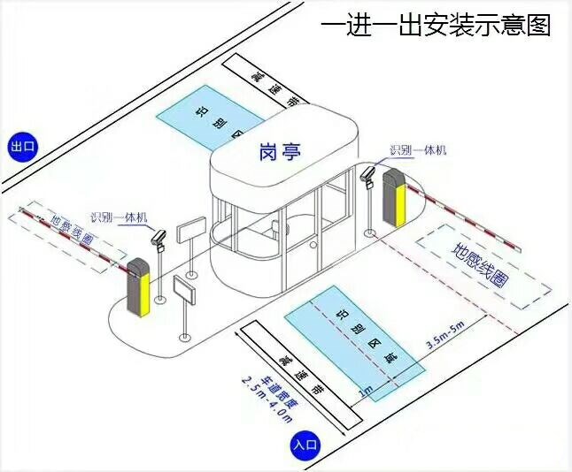 田林县标准车牌识别系统安装图