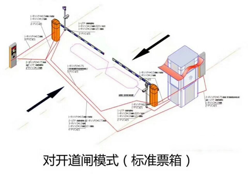 田林县对开道闸单通道收费系统