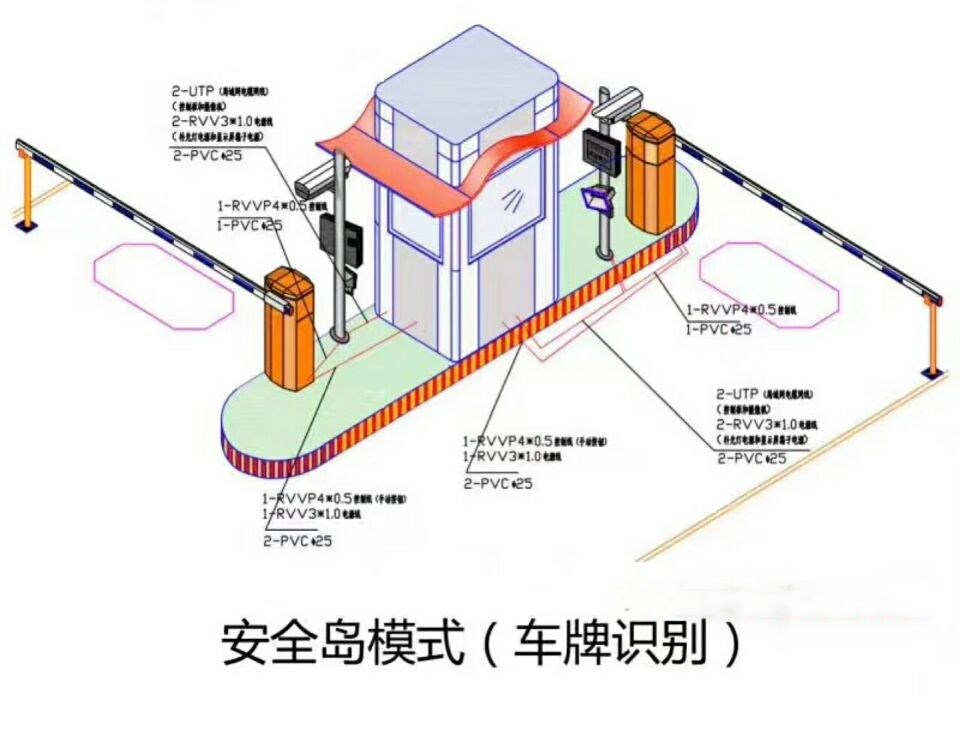 田林县双通道带岗亭车牌识别