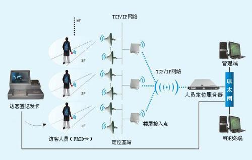 田林县人员定位系统一号