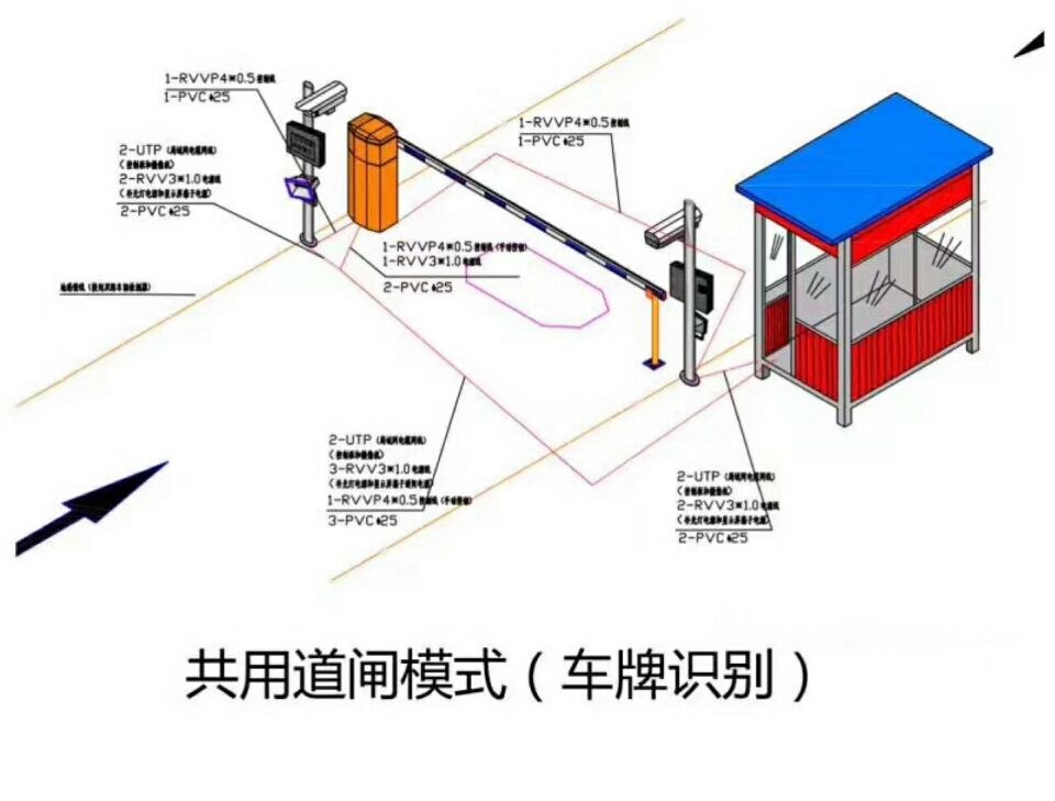 田林县单通道车牌识别系统施工