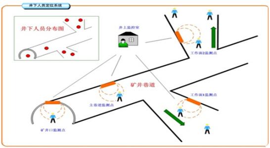 田林县人员定位系统七号